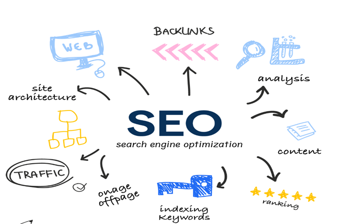 Seo optimization